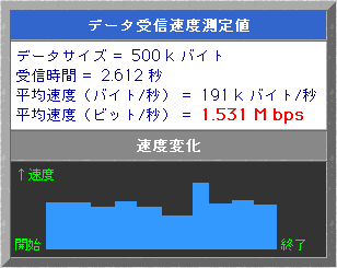 速度チェック500KB