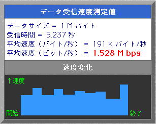 速度チェック1MB